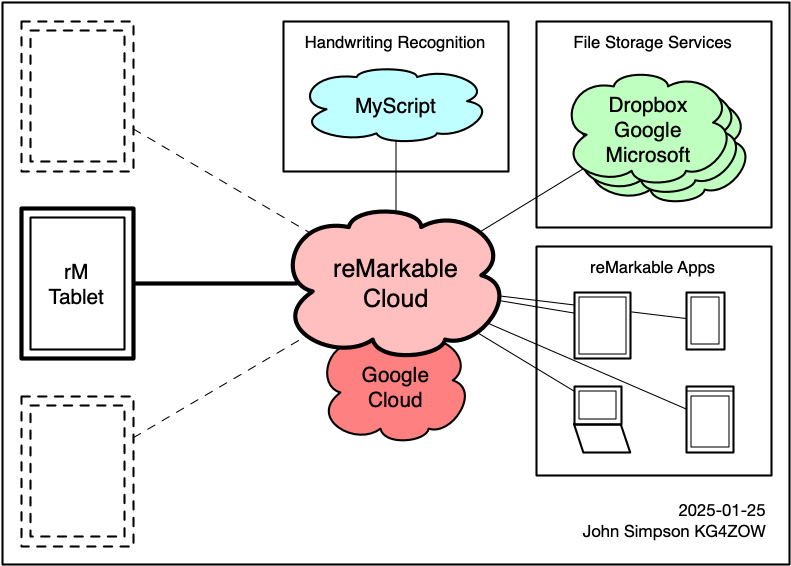 rmcloud.png